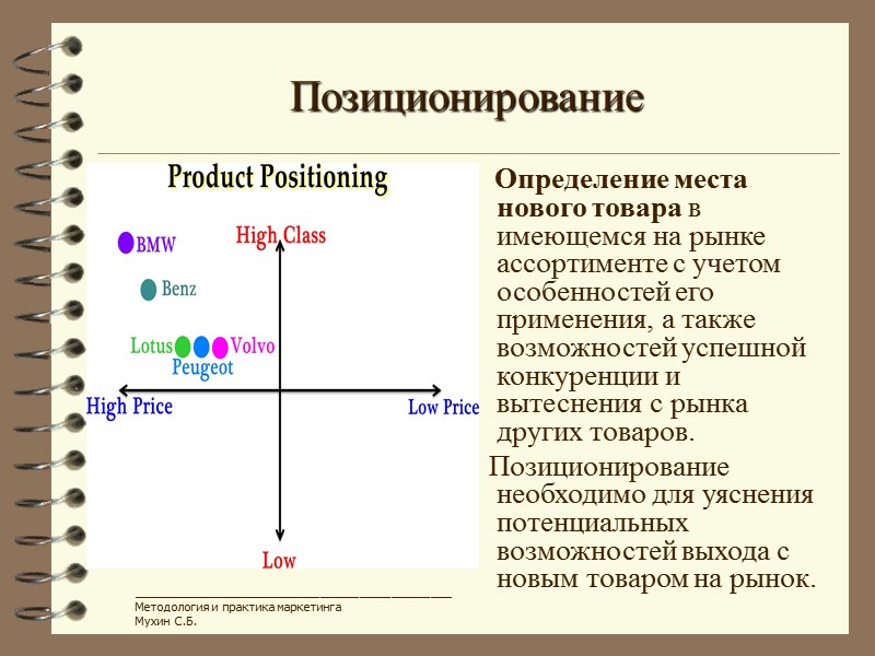 Позиционирование ______________________________________________________________ Методология и практика маркетинга Мухин С.Б.      Определение